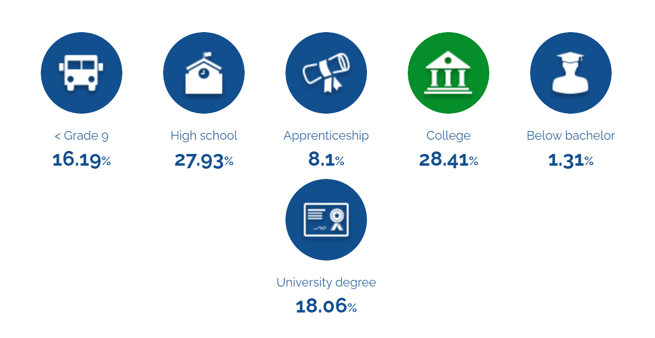 education data