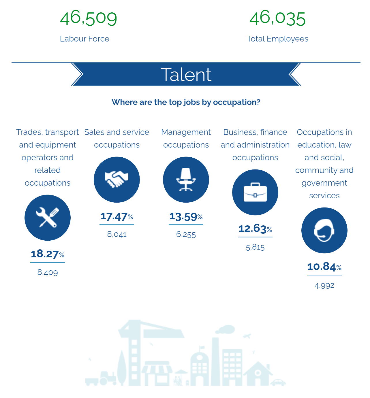 labour force data