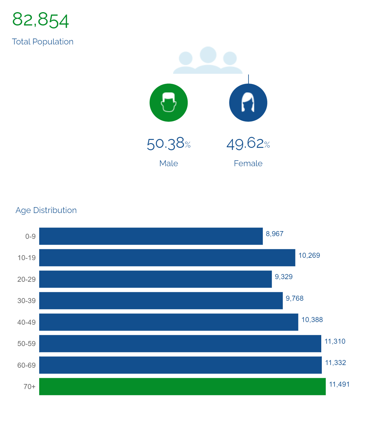 population data