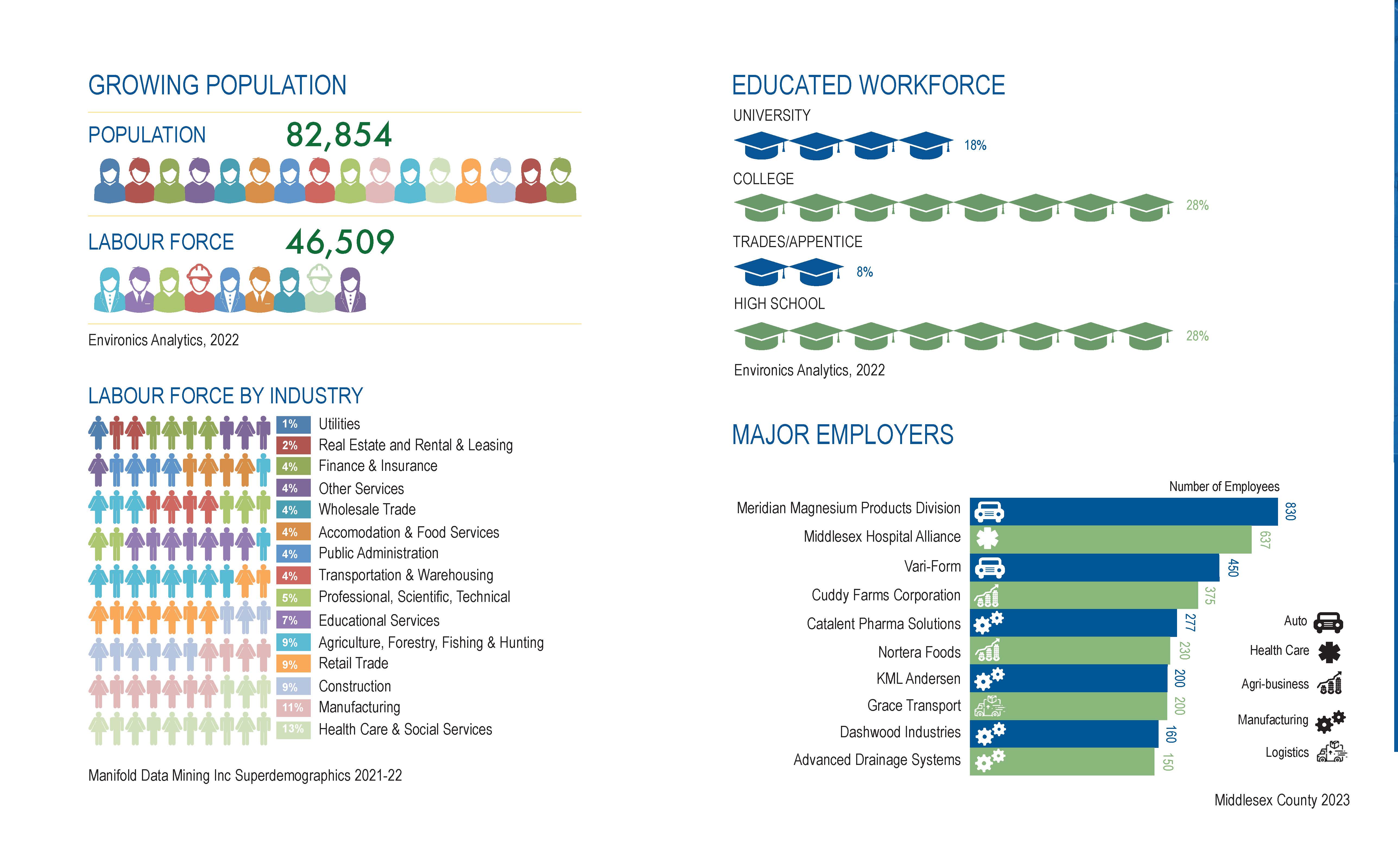 Success Stories Chart