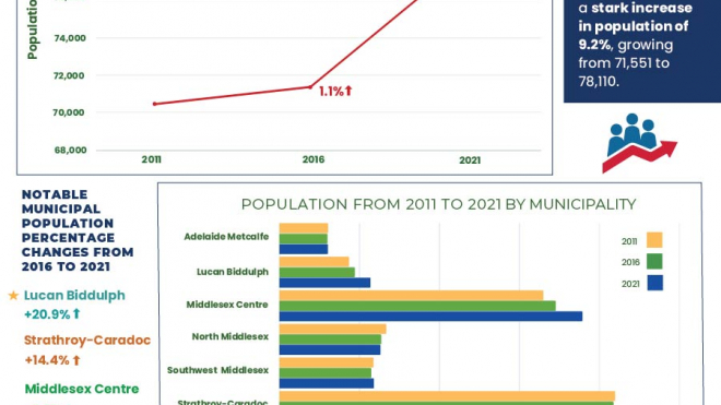 infographic