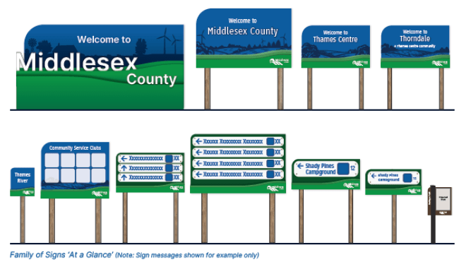 Family of Signs