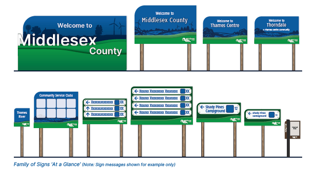 Family of Signs